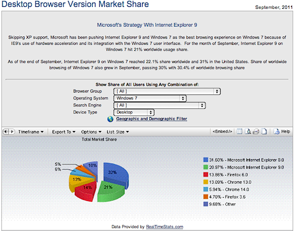 best browser  for windows 7