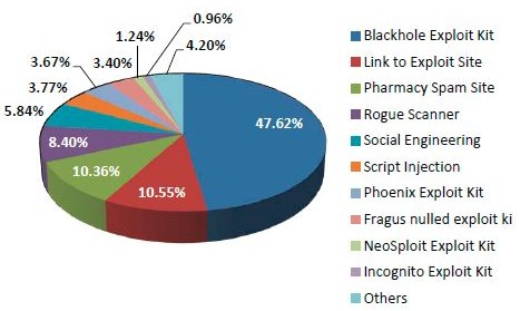 Essay on computer cyber crime