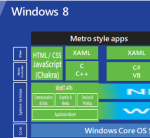 Chris Boss's revised Windows 8 architecture slide Chris Boss's revised Windows 8 architecture slide