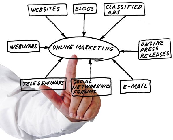 Web Marketing 