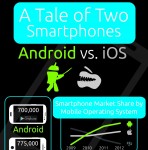 Android_vs_iOS_Infographic Android_vs_iOS_Infographic
