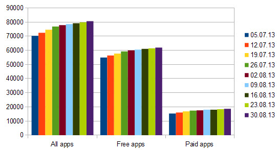 windows store apps growth 44