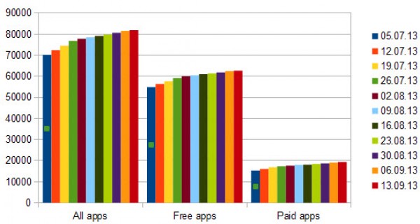 windows app growth week 46