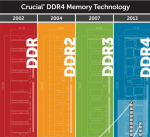 DDR4_infographic DDR4_infographic