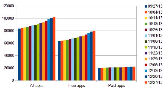 windows-8-apps-week-growth-61