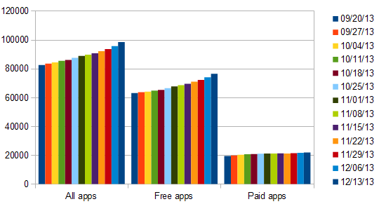 windows apps store growth week 59