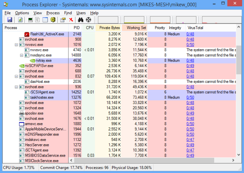 Process Explorer 17.05 download the last version for android
