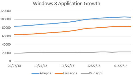 windows-application-growth
