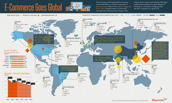 040314_Baynote_WorldAccordingToEcommerce_FINAL.lh_