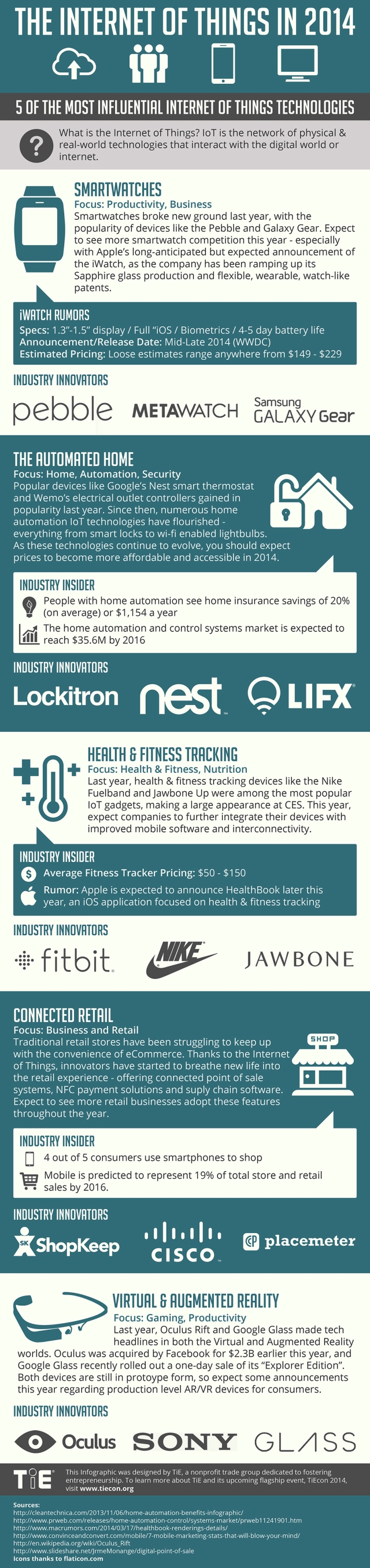 Final-IoT-2014-Infographic2