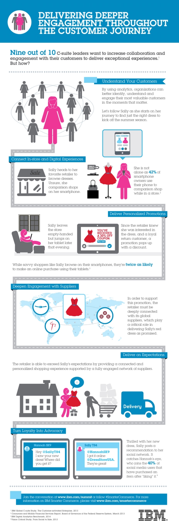 IBM-Summit-Infographic S