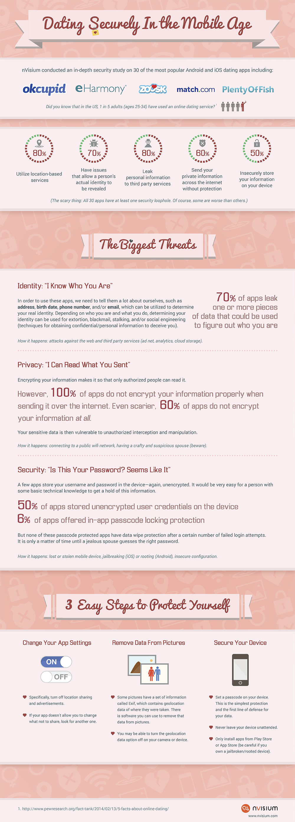 dating_infograph_quadruple edited