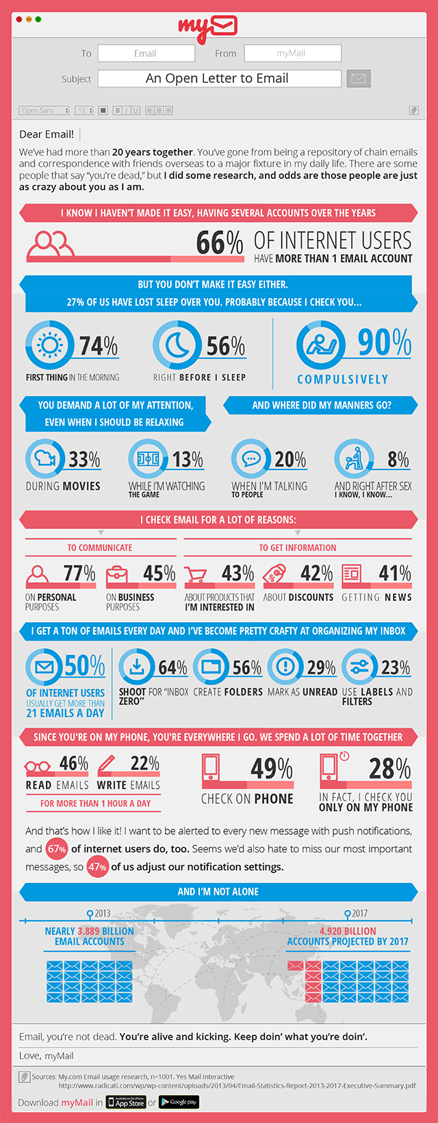 myMail_EmailSurvey_Infographic_Jul