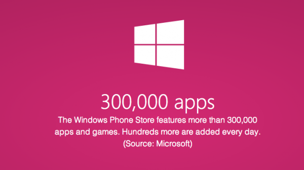 Windows Phone 300,000 apps