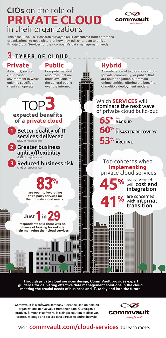 cios-on-the-role-of-the-private-cloud