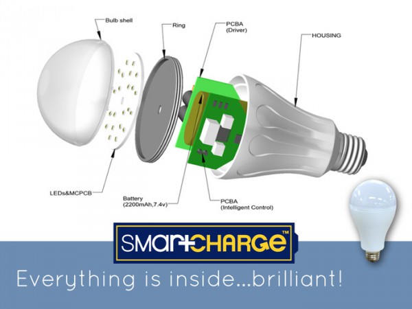 smartcharge-technology