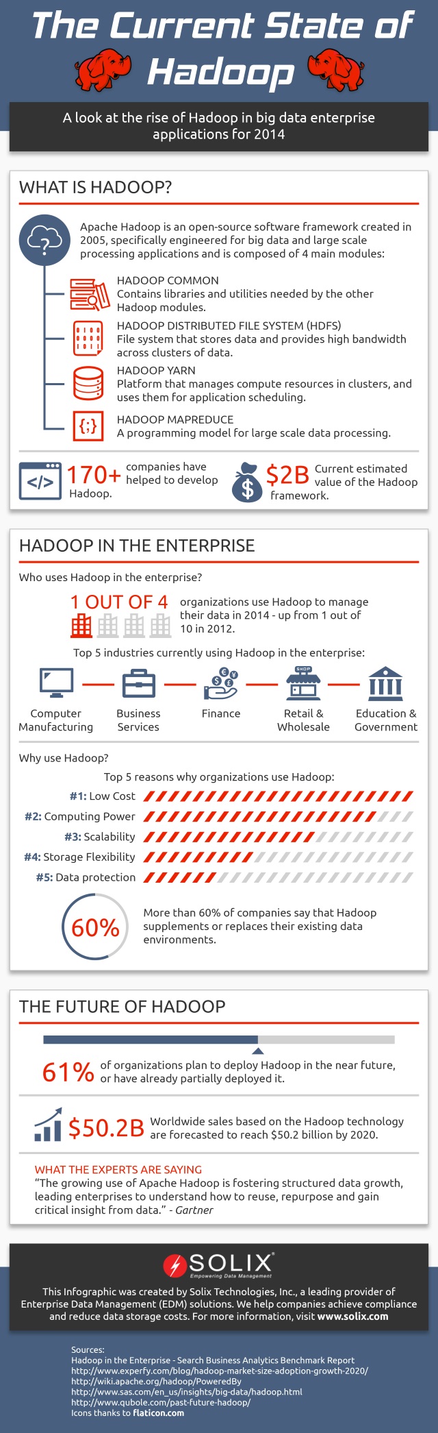Current-State-of-Hadoop-Infographic-640