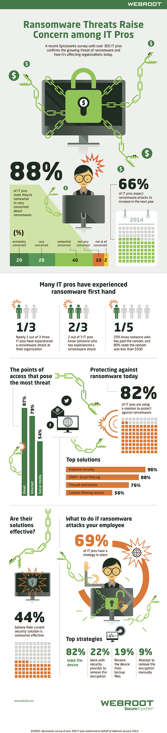 INFOGRAPHIC - Webroot - Ransomware Threats Raise Concern among I