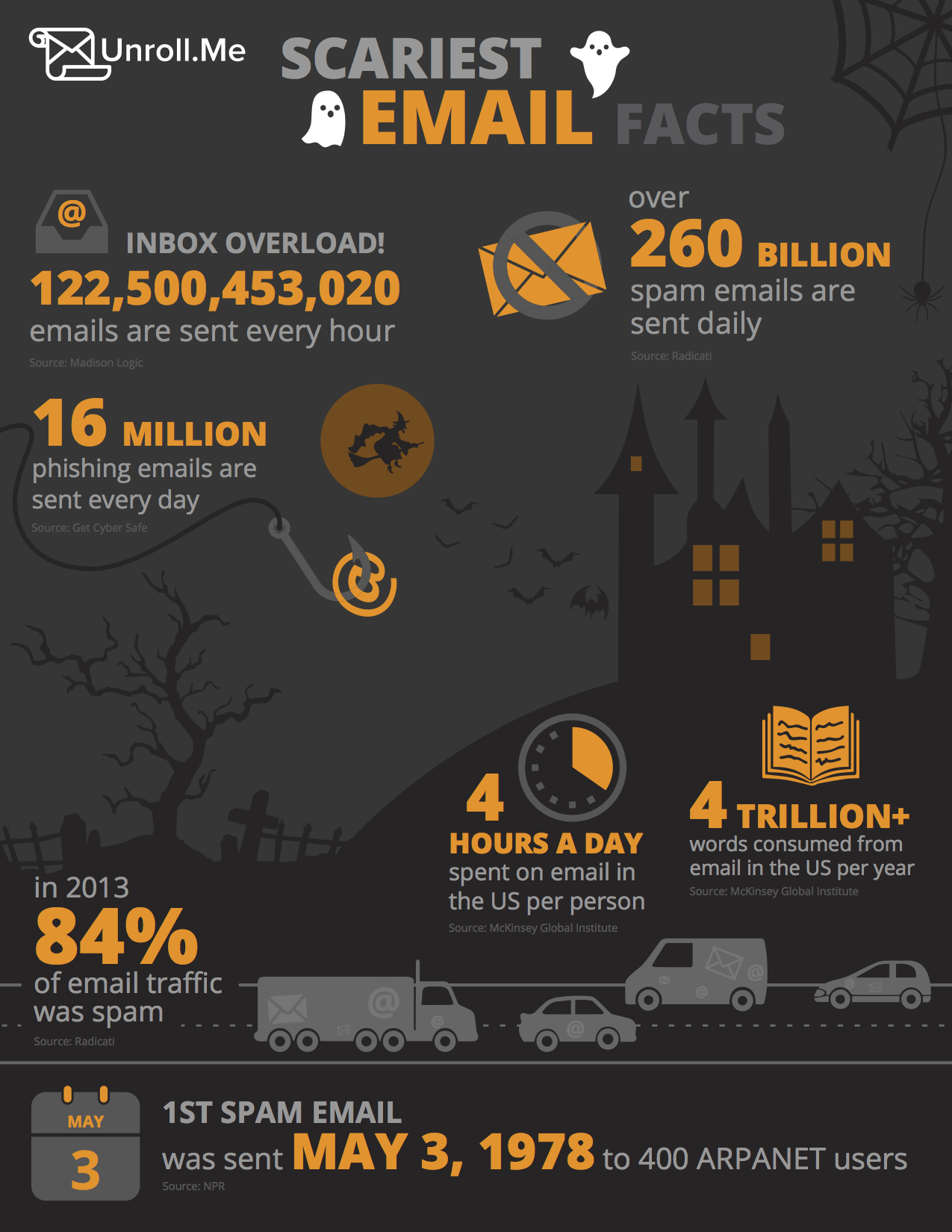 unrollme_scariestemailfacts_infographic_PRESS