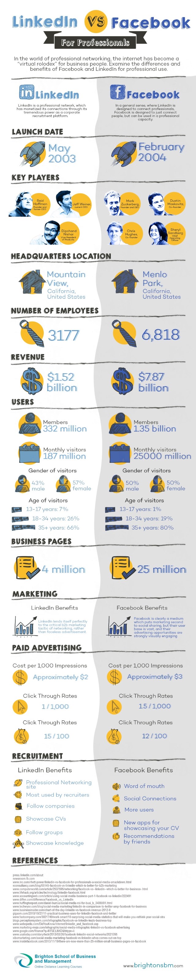 BSBM IG - LinkedIn vs Facebook - Infographic