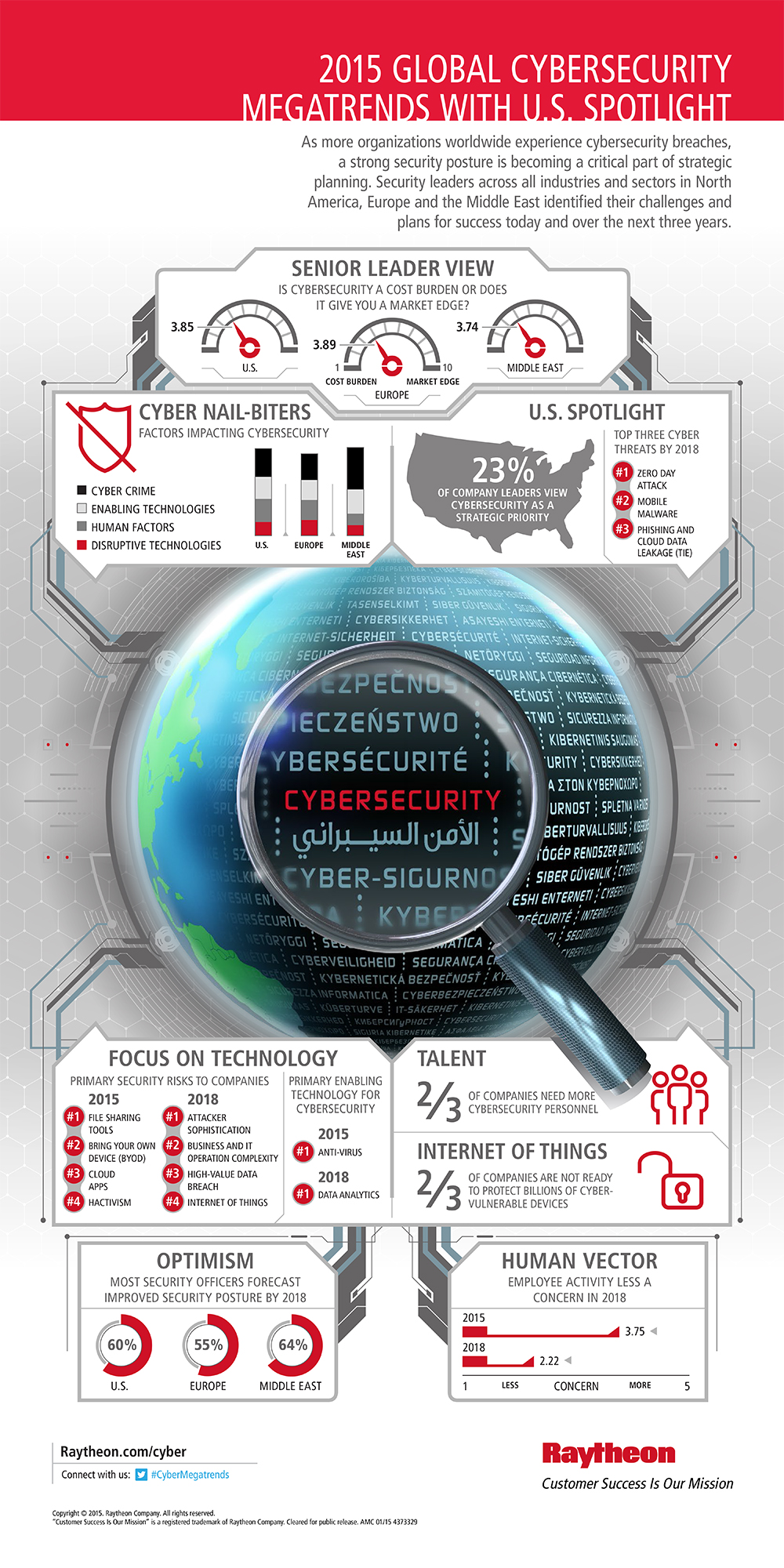 2015 Cyber Security Megatrends Infographic_US