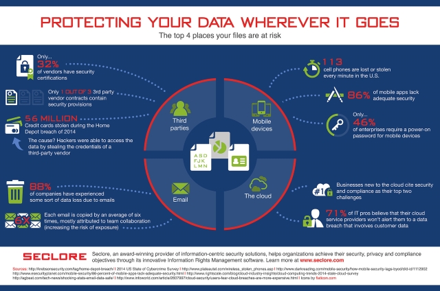 Protecting-Data-Infographic-v3_s