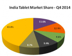 tablet market share Q4 India