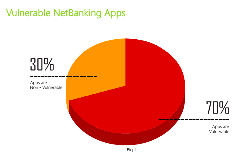 vulnerability in banking apps 2