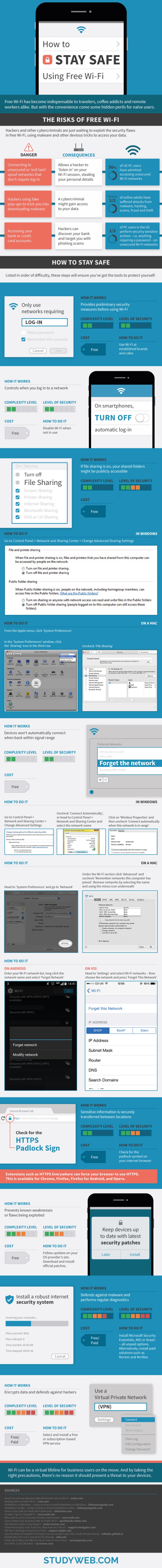 how-to-stay-safe-using-free-wifi