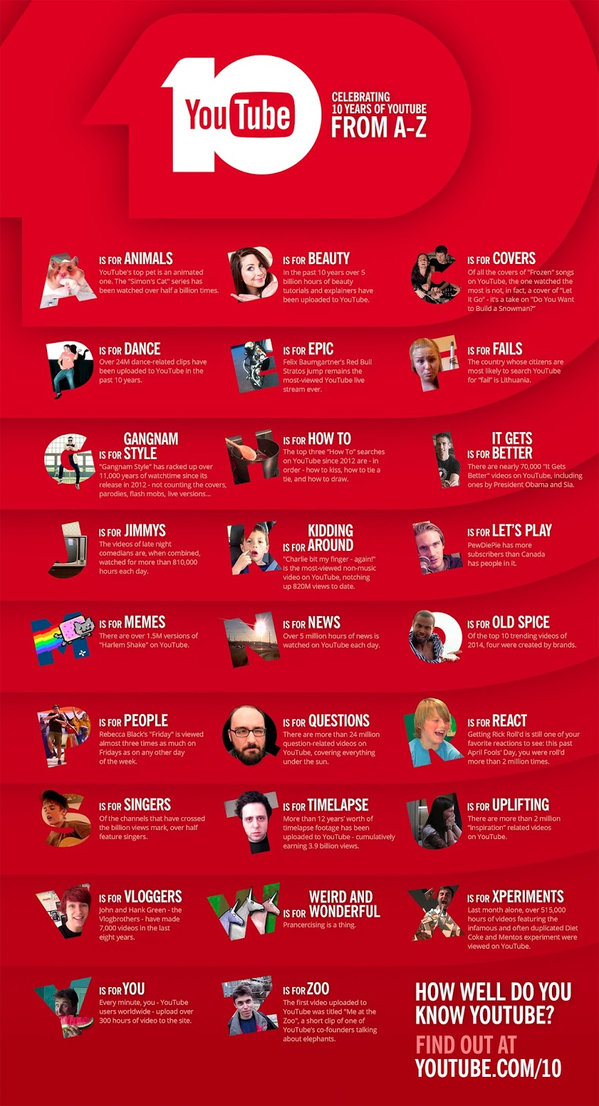 photo of YouTube celebrates its 10th birthday in style image
