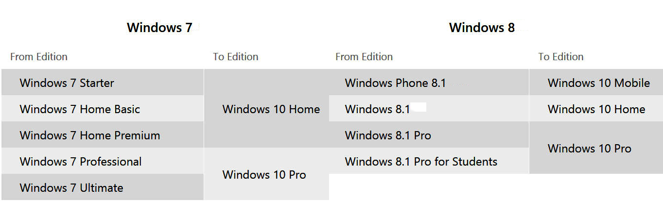 download brackets for windows 10 64 bit