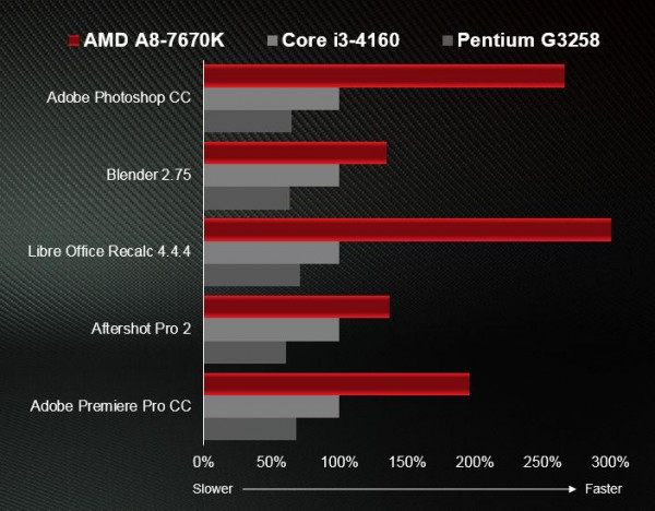 A8-7670K+Blog+Post+Benchmark+Graphic+1