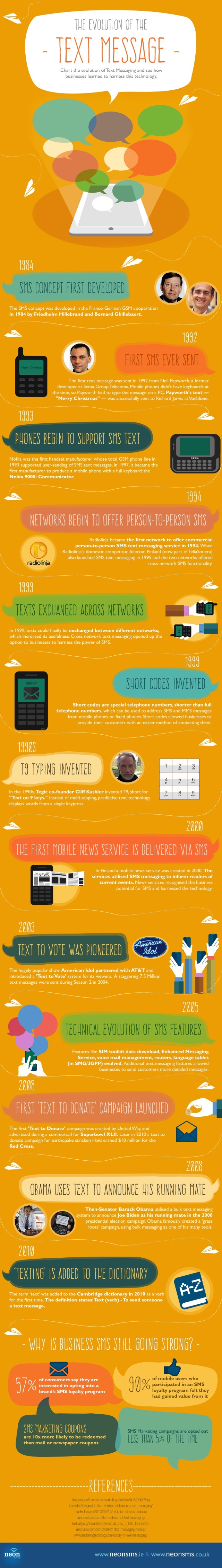 SMS infographic