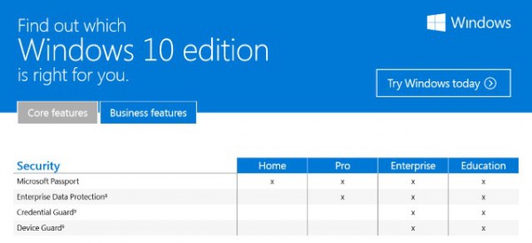difference between windows 11 pro and home