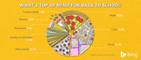 BTS-Pie-Graph_700x300v3