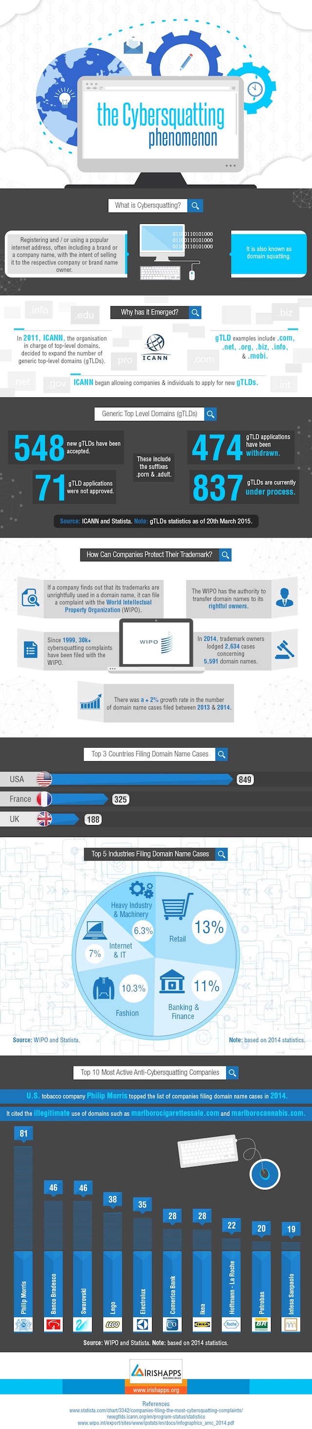 The-Cybersquatting-Phenomenon-Infographic