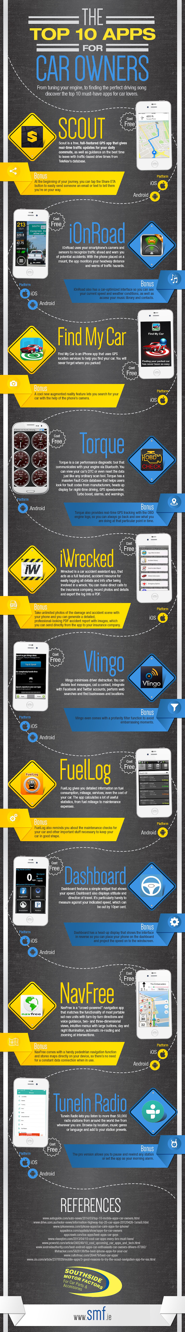 Top 10 car apps infographic