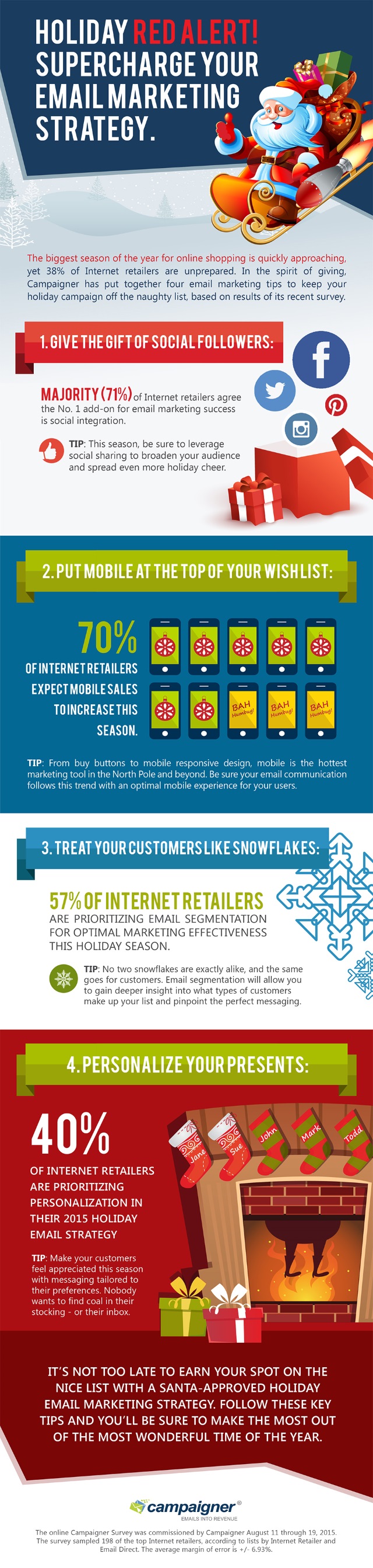 Internet retail infographic