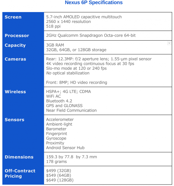 Nexus 6P Spec Sheet