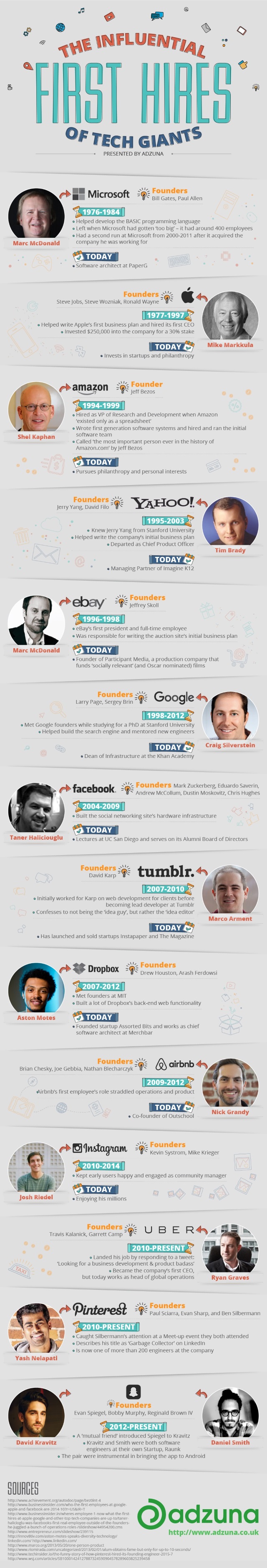 First hires infographic