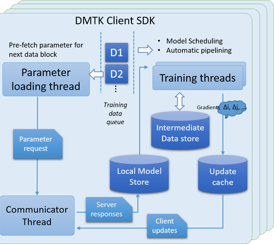 dmkt-client-sdk_550