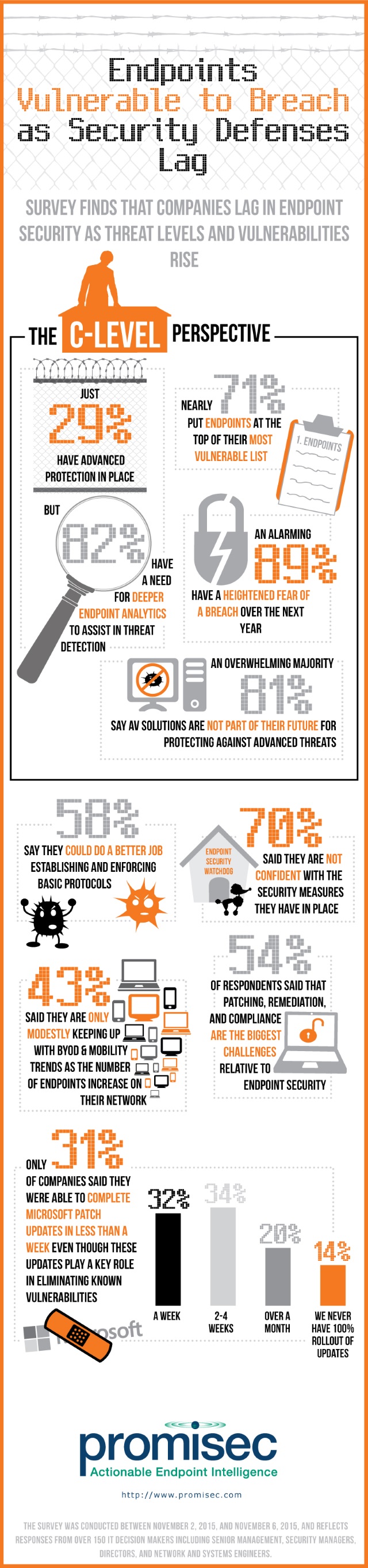 Endpoint security infographic