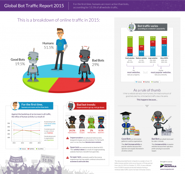 Incapsula infographic