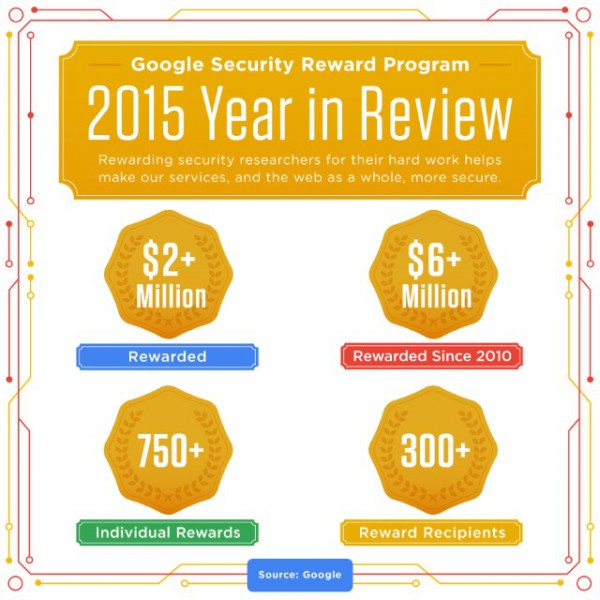 google_2015_year_in_review