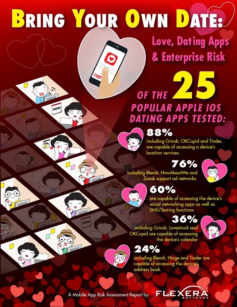 Flexera dating apps infographic