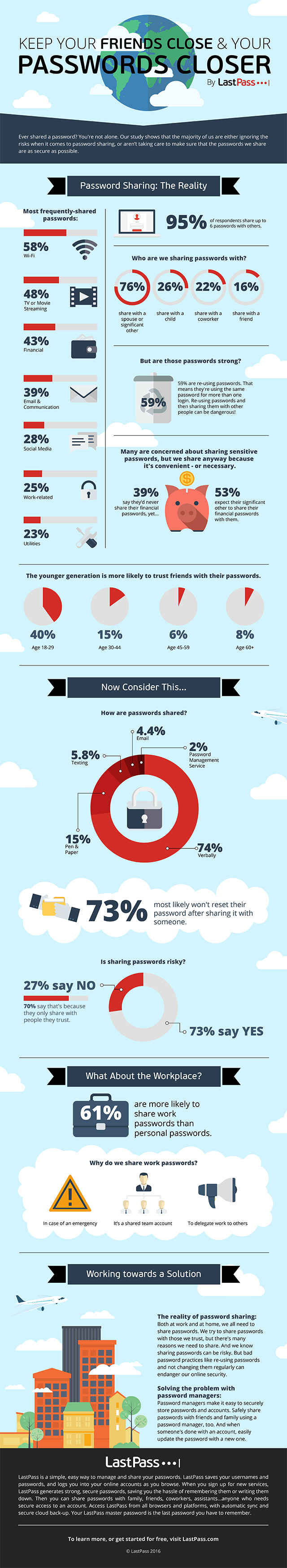 Sharing_Survey_Infographic