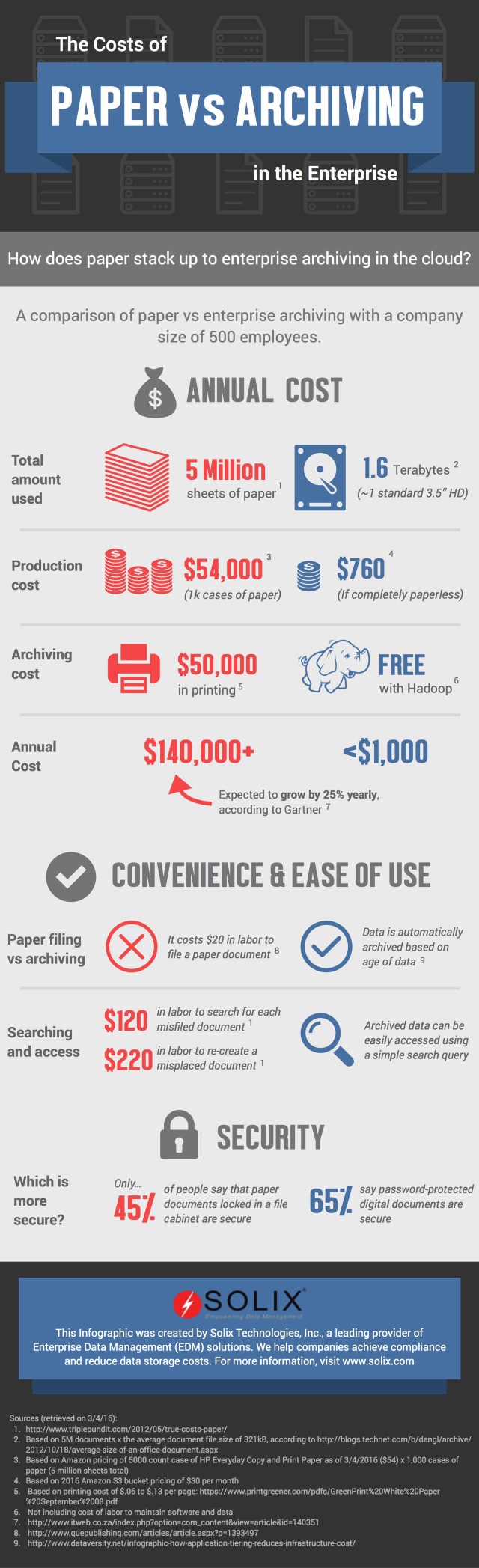 Solix archive infographic
