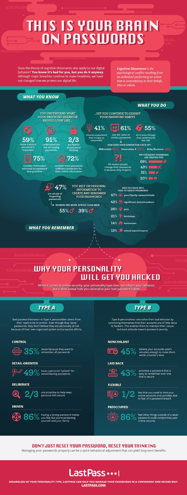 photo of Does your personality make you more likely to get hacked? image