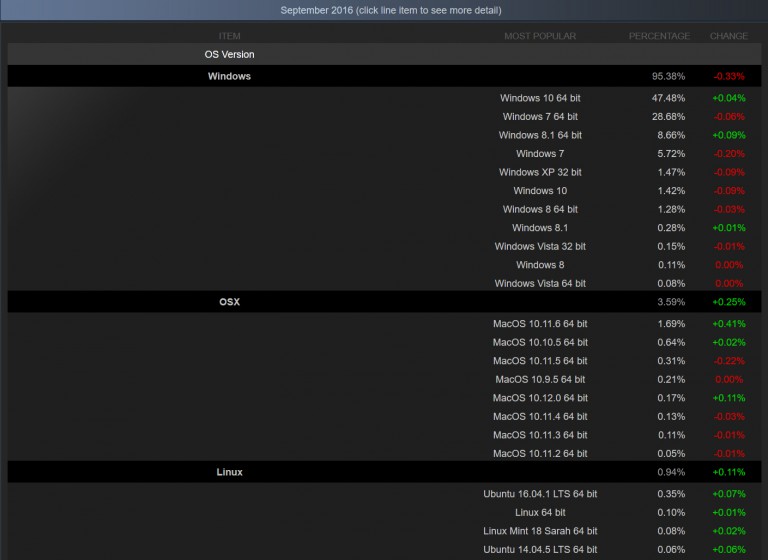 DirectX 12 option in test cluster for Steel Path : r/Warframe