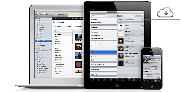 iCloud iTunes sync